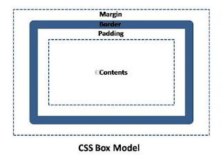 Padding in CSS