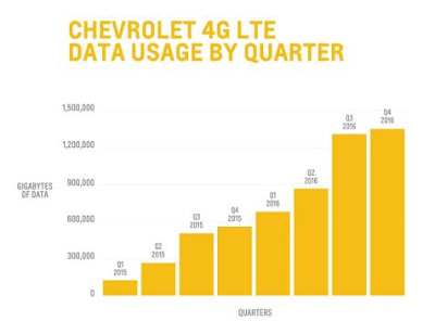 What's New with Chevrolet? - February 2017