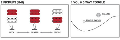 microfonos de guitarra