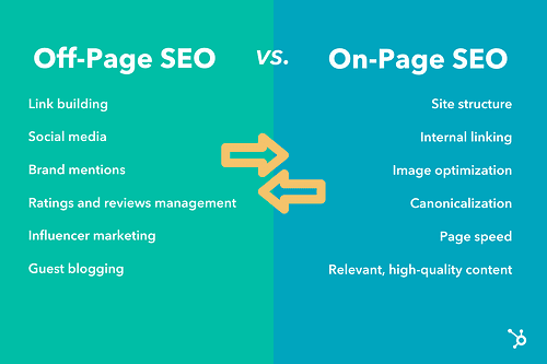 Off-Page SEO: What it is and why it’s important