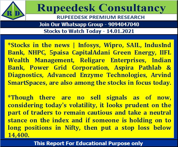 Stocks to Watch Today - Rupeedesk Reports