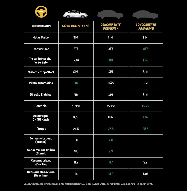 Novo Chevrolet Cruze 2017 x Mercedes-Benz C180