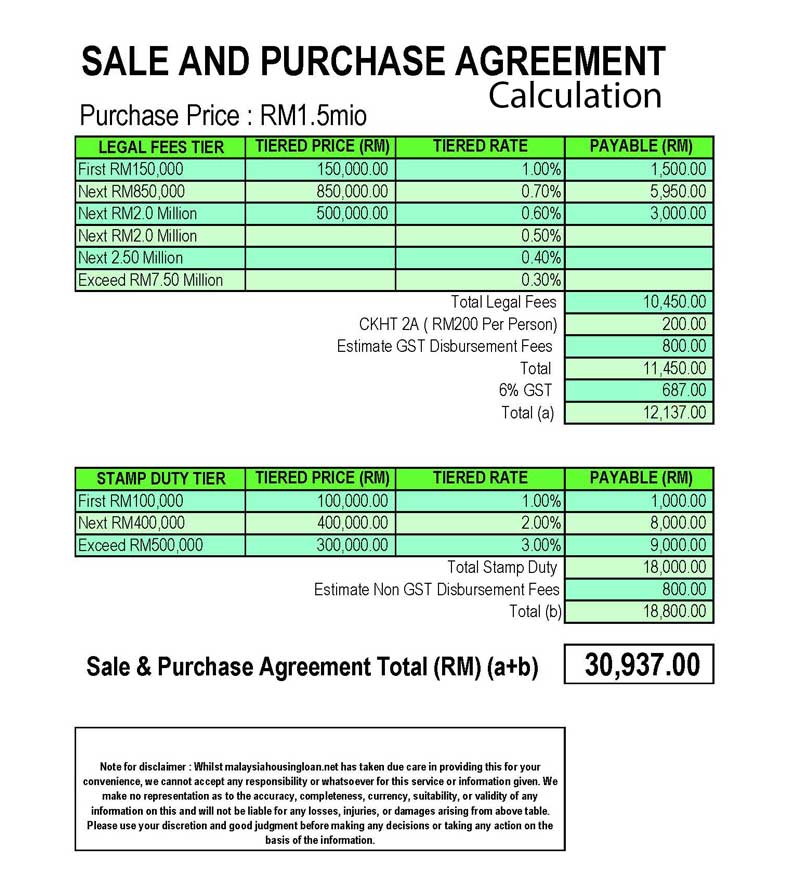 Malaysia Real Estate Kuala Lumpur Property Legal Fees Stamp Duty Calculation When Buying A House In Malaysia