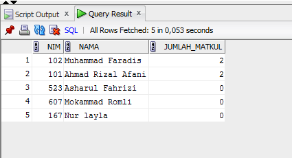 Mysql nvl