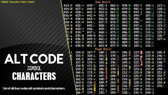 Alt Codes list of Key Symbols and Characters
