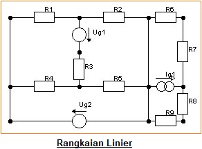 Apa itu Rangkaian Linear dan Non-linear dan Perbedaannya?