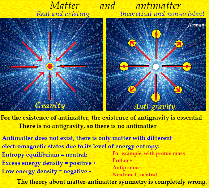A Complete Explanation of Antimatter