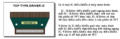 Hình 12 - IC - Drive điều khiển cực cổng và cực nguồn của các transistor trên các điểm mầu, thực chất  là các IC chuyển mạch tín hiệu