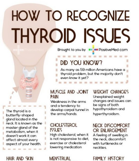 Medical Apex 🌙 Apps Zone : How can I check my thyroid levels(T4) at ...