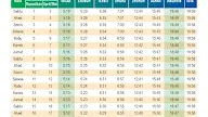 Jadwal Imsakiyah Ramadhan 2022 Lengkap Seluruh Wilayah Indonesia
