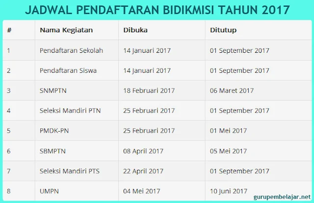 Jadwal Pendaftaran Bidikmisi 2017