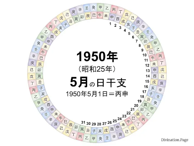 1950年（昭和25年）5月の日干支の図