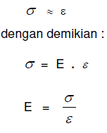 Modulus Young