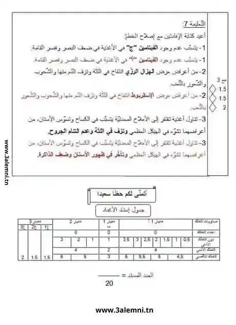 تقييم إيقاظ علمي سنة سادسة الثلاثي الثاني مع الإصلاح