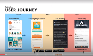 user journey dari Tribelio