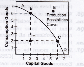 Solutions Class 12 Economics Chapter-1 (Introduction to Economics)