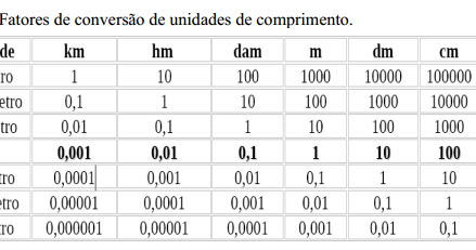 Alunos Em Acao Unidades De Medidas No S I E Suas Transformacoes