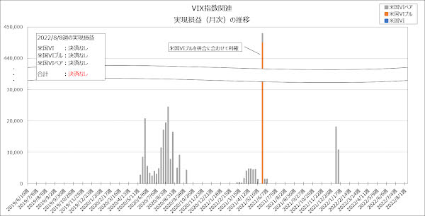 実現損益（月次）の推移