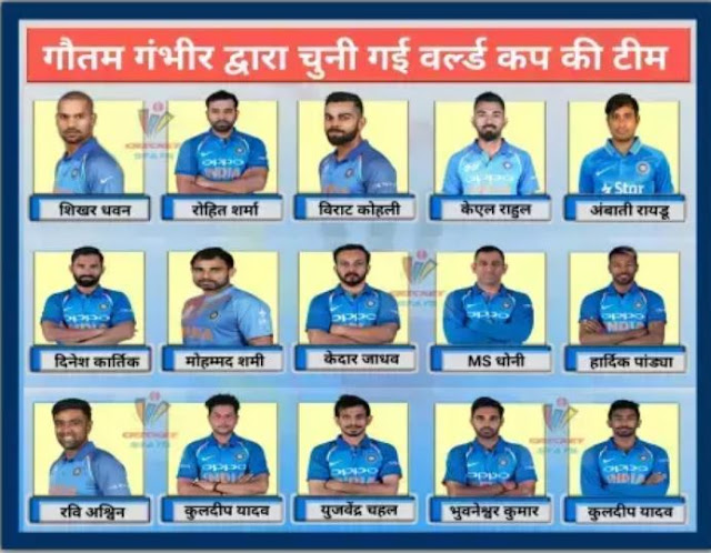 World cup 2019:- Probable Team India