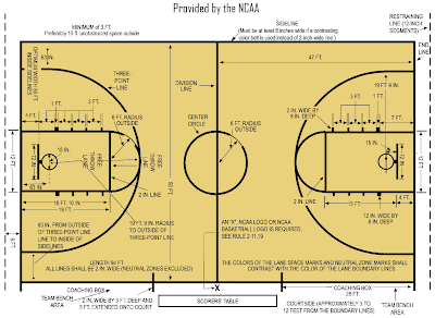Gambar dan Ukuran lapangan bola basket