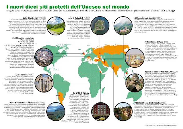 Unesco nuovi siti mondiali
