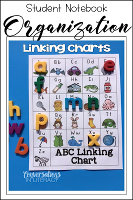 How to Organize Student Learning in Guided Reading with Interactive Reading Notebooks