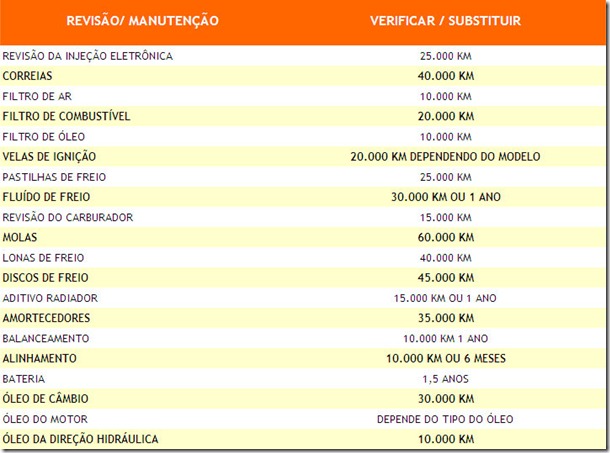 tabela_manutencao_preventiva