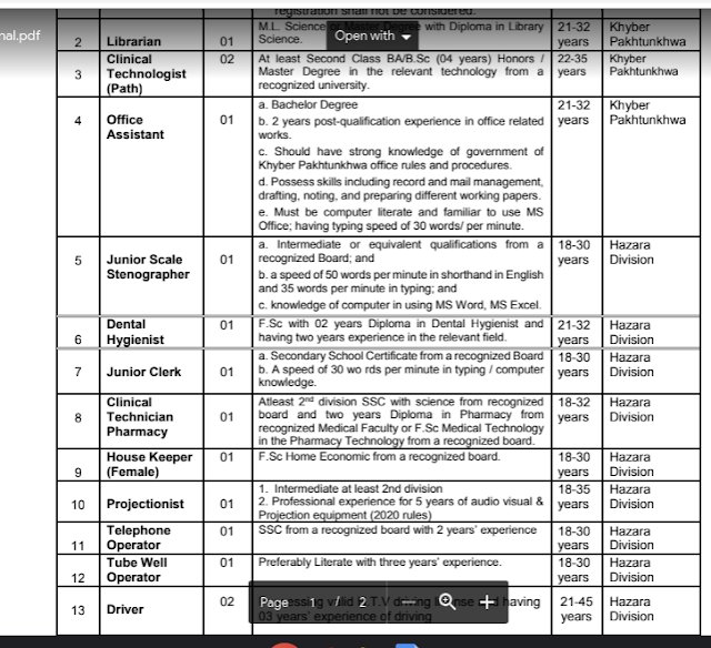 Teaching jobs in ayub medical complex jobs 2022-www.ayubmed.edu.pk jobs