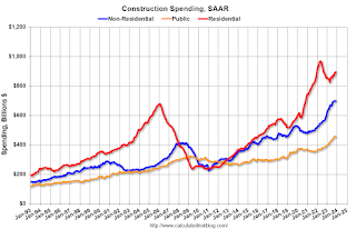 Construction Spending