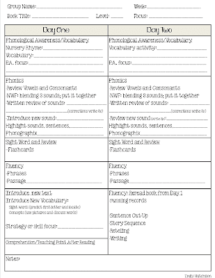 You've assessed your students and know what they need. Now what? This post helps you establish your guided reading routine.