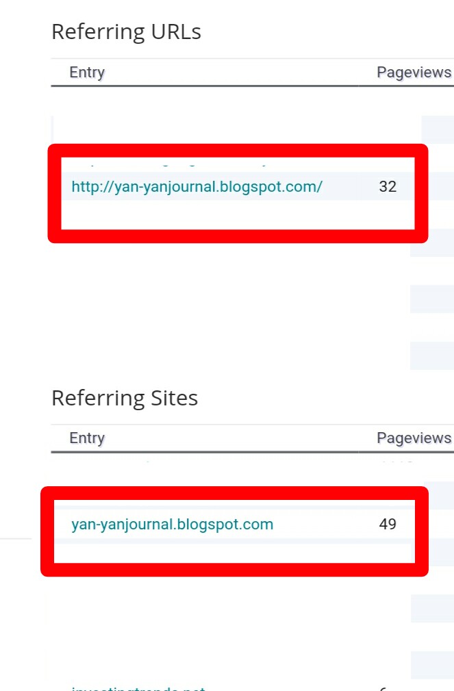 5 TIPS menaikkan pageviews (PV) blog