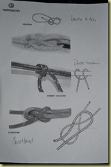 Knot Chart