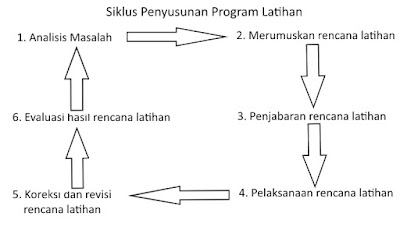 Contoh Identifikasi Masalah Rumusan Masalah Dan Batasan 