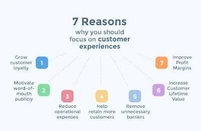 Focus on Customer Experience, smartskill97