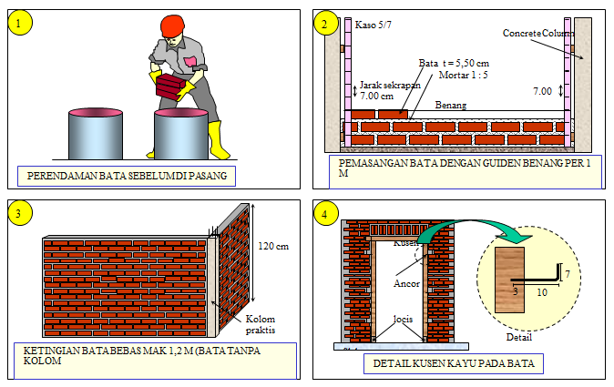 Batu Bata - Cara dan teknis memasang batu bata untuk dinding rumah 