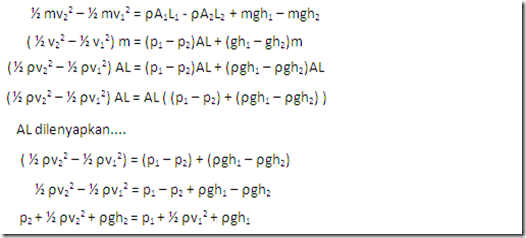 prinsip-dan-persamaan-berboulli-3