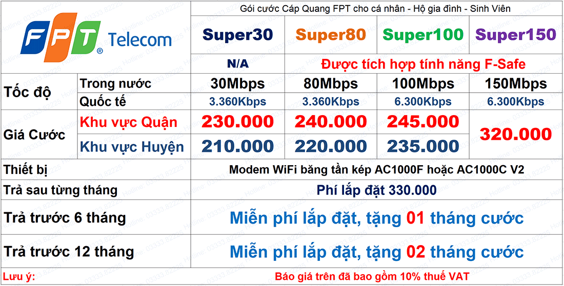 Báo giá Lắp Mạng FPT