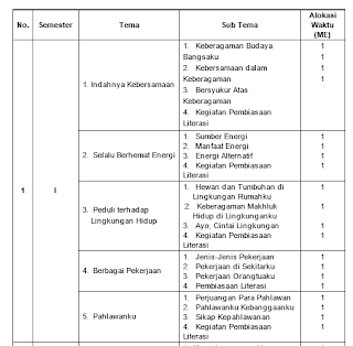 prota kelas 4 kurikulum 2013