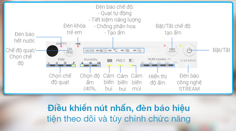 Máy lọc không khí Daikin MCK55TVM6 - Điều khiển nút nhấn, đèn báo hoạt động, đèn báo chất lượng không khí dễ quan sát và thao tác