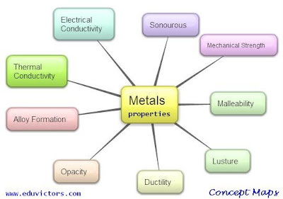 Class 8 Science - Metals and Non-Metals (Worksheet) (#eduvictors)(#cbse2020)(#class8Science)