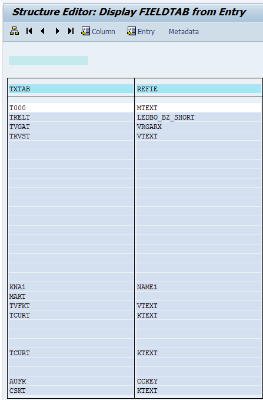 SAP FICO, SAP FI, SAP Certifications