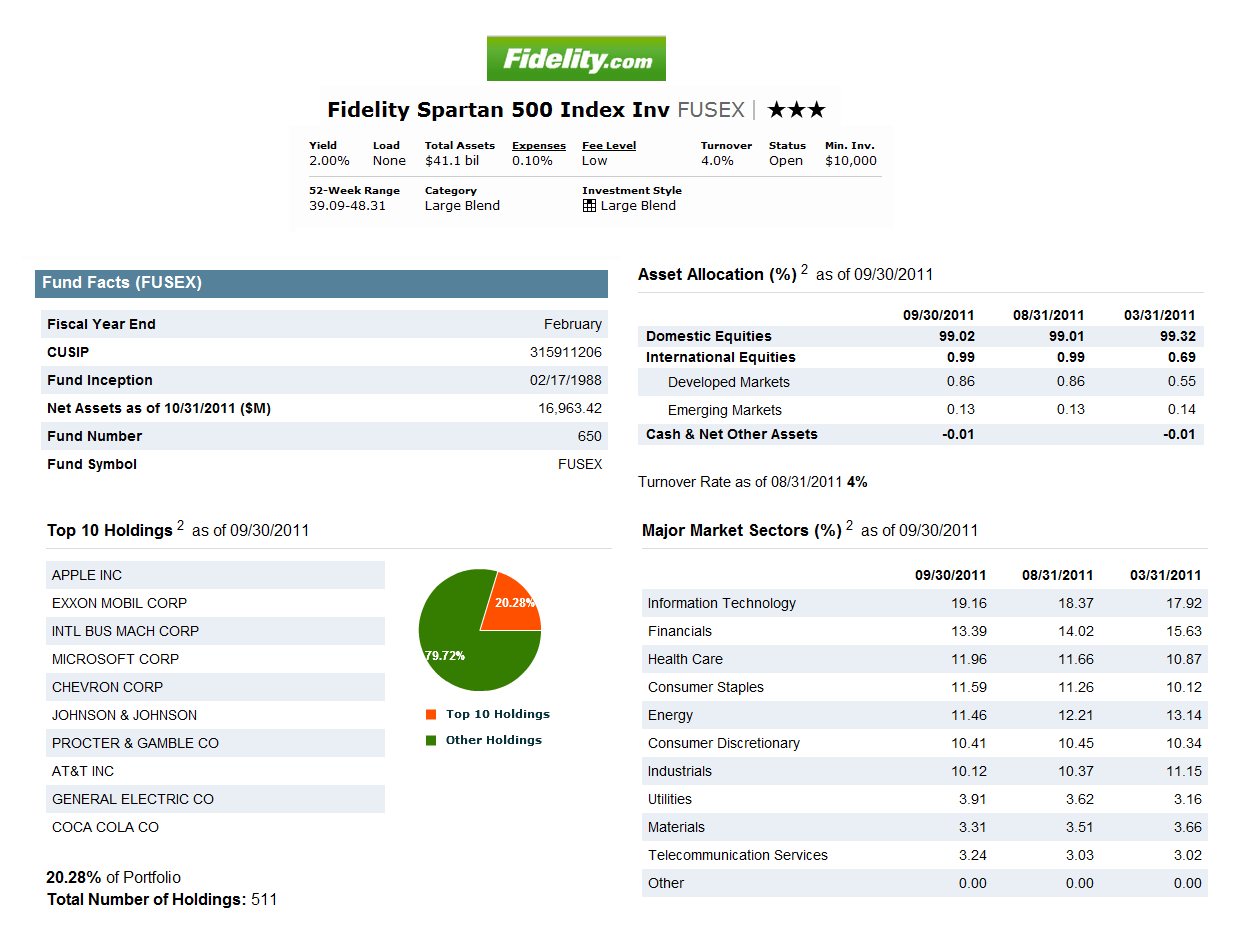 Fidelity Spartan 500 Index Investor FUSEX | US Stock Fund