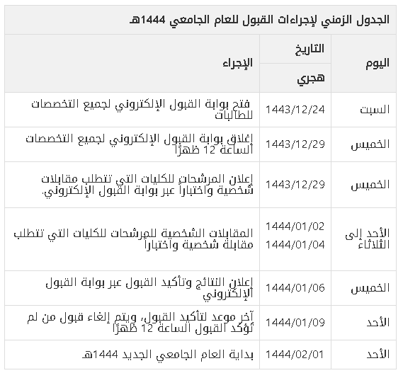 إجراءات القبول الموحد للطالبات 1444