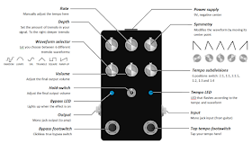 DIY tremolo with tap tempo controls