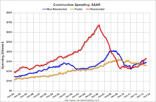 Private Construction Spending