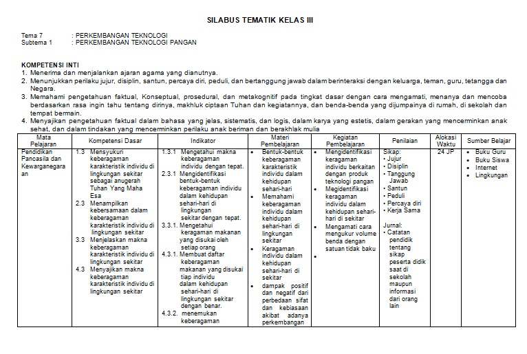 SILABUS TEMATIK KELAS 3 SD/MI KURIKULUM 2013 REVISI 2020