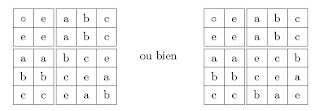 Cayley tables of groups of order four