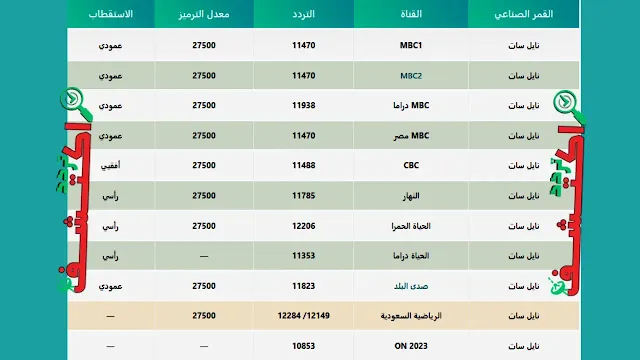 ترددات النايل سات 2024