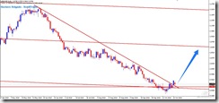 USDCHF_D1TL Breakup_2010-10-25_15-39