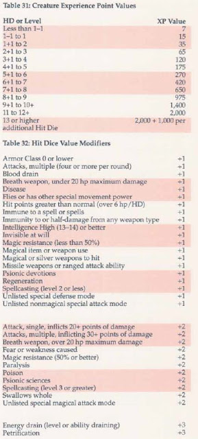 The Rosetta Drake Challenge Ratings For Ad D 2nd Edition
